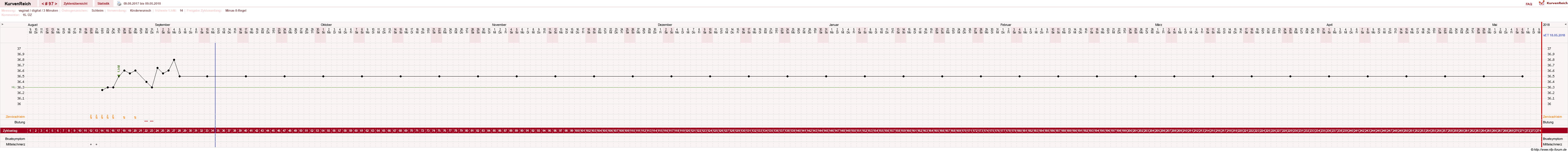 NFP-Kurve User #11903
