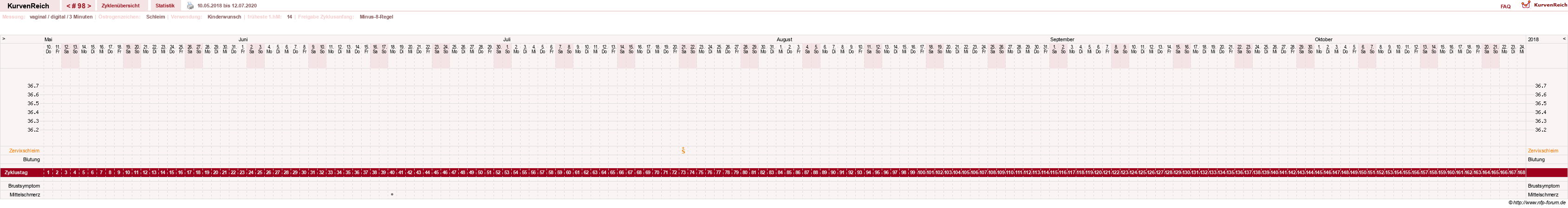 NFP-Kurve User #11903