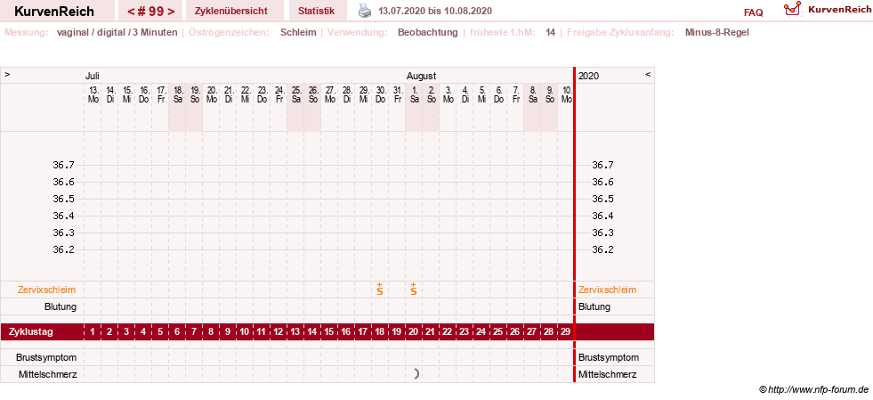 NFP-Kurve User #11903