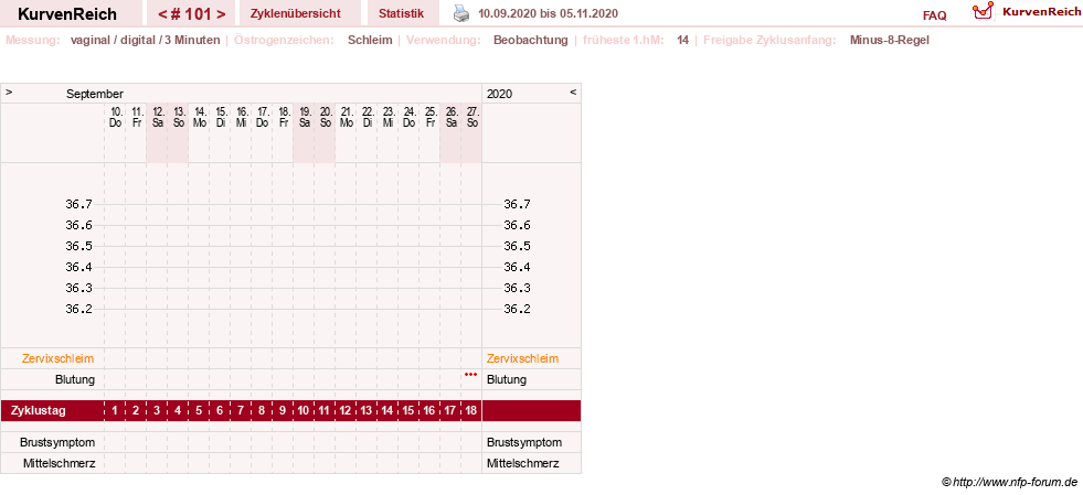 NFP-Kurve User #11903