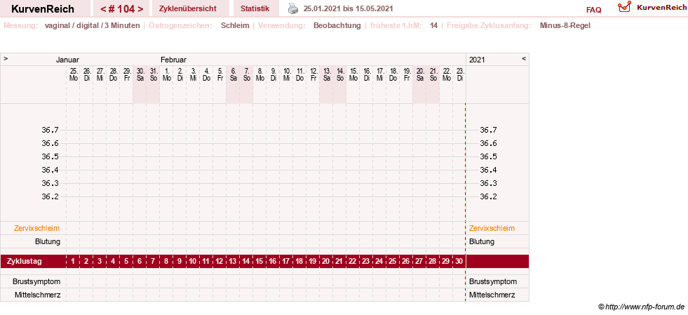 NFP-Kurve User #11903