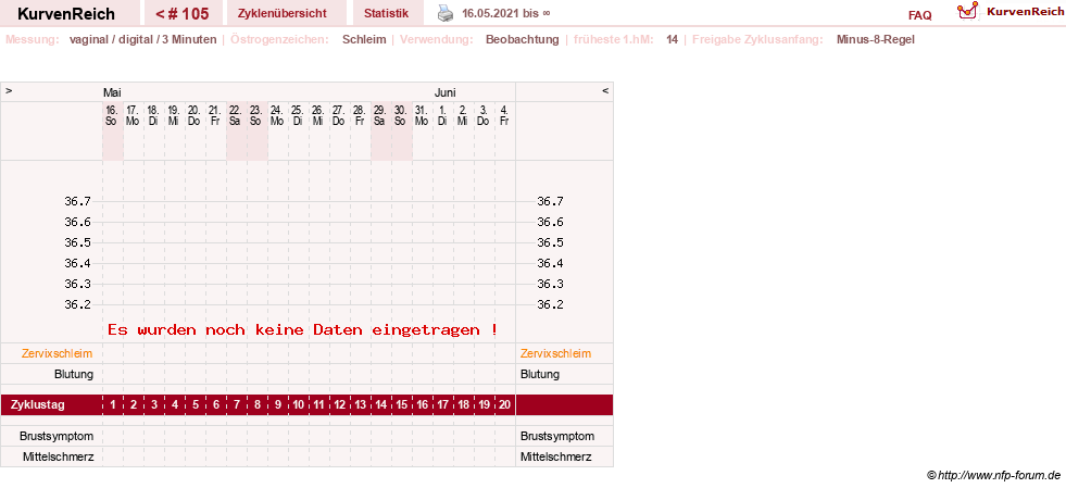 NFP-Kurve User #11903