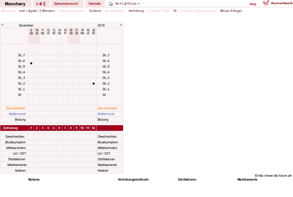 NFP-Kurve User #12098