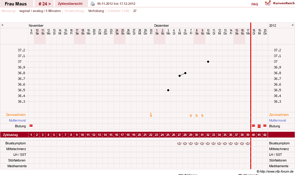 NFP-Kurve User #12121