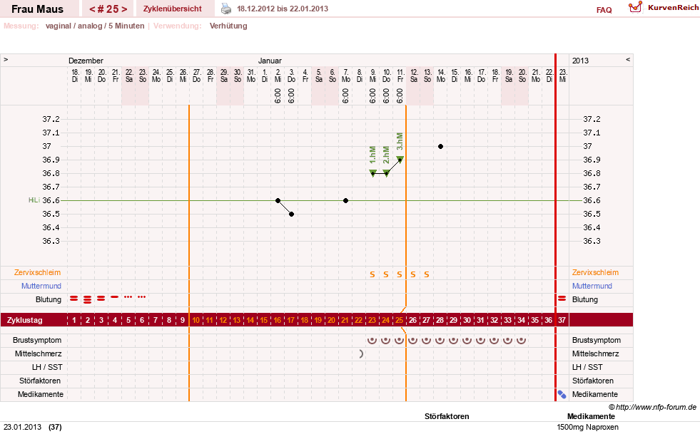NFP-Kurve User #12121