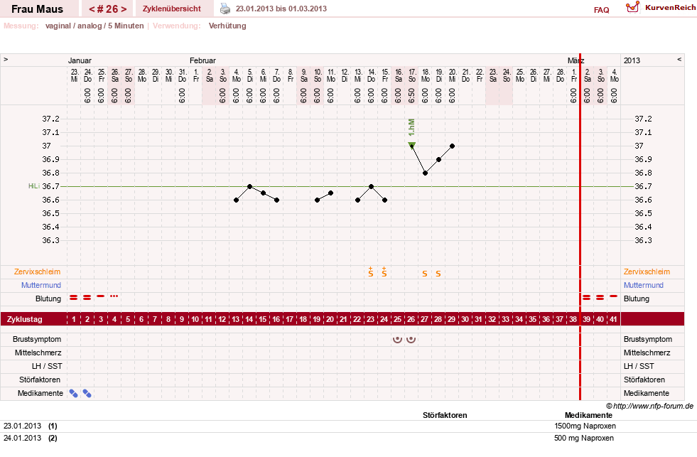 NFP-Kurve User #12121