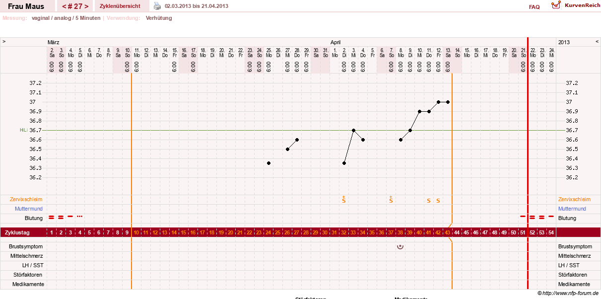 NFP-Kurve User #12121