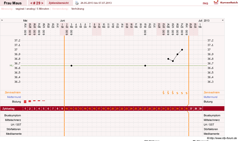 NFP-Kurve User #12121