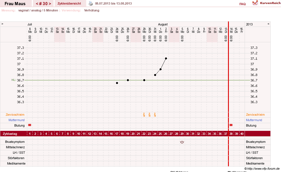 NFP-Kurve User #12121