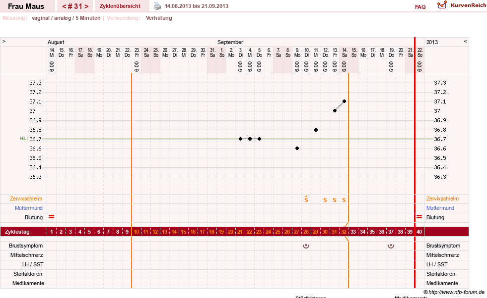 NFP-Kurve User #12121