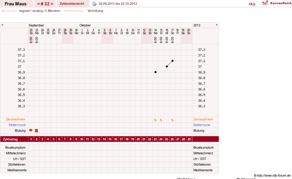 NFP-Kurve User #12121