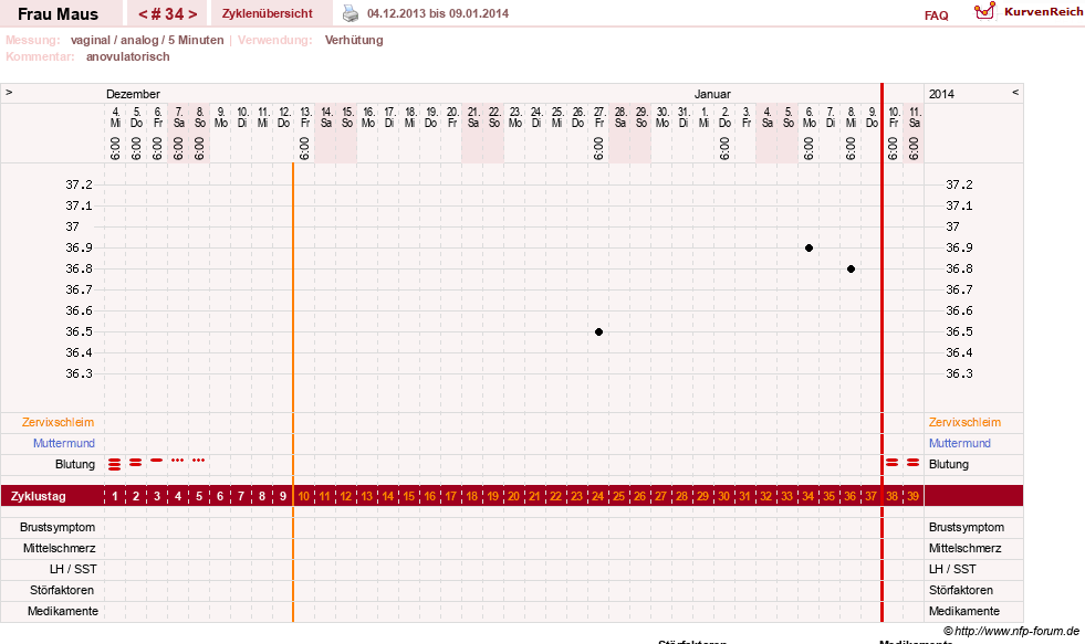 NFP-Kurve User #12121