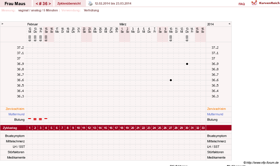 NFP-Kurve User #12121