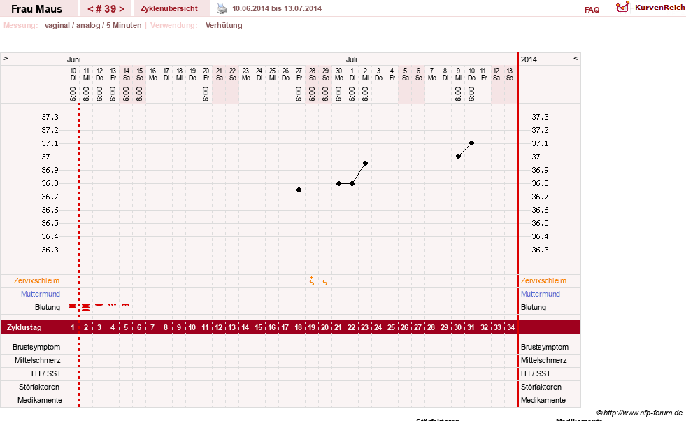 NFP-Kurve User #12121