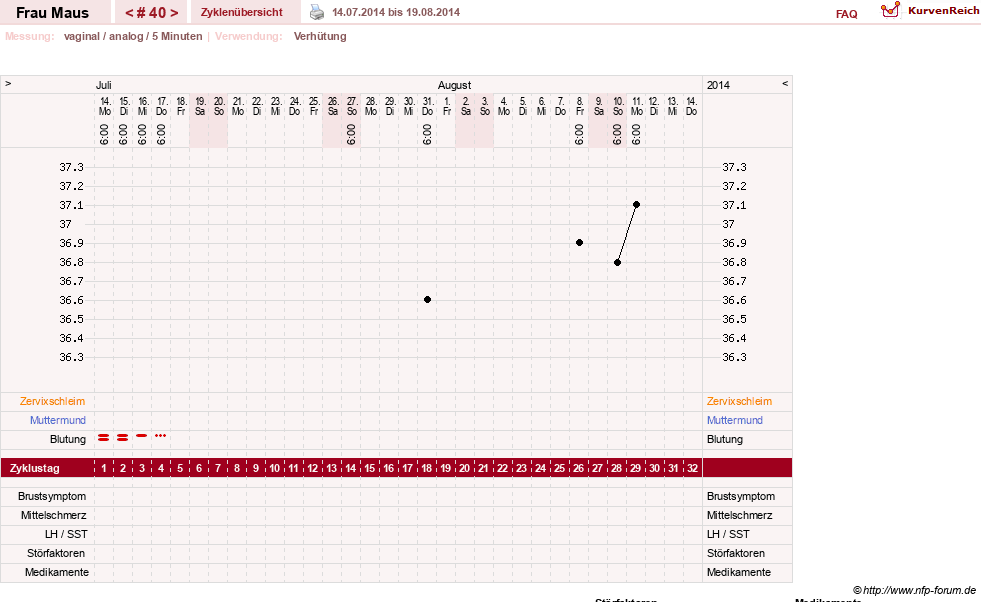NFP-Kurve User #12121