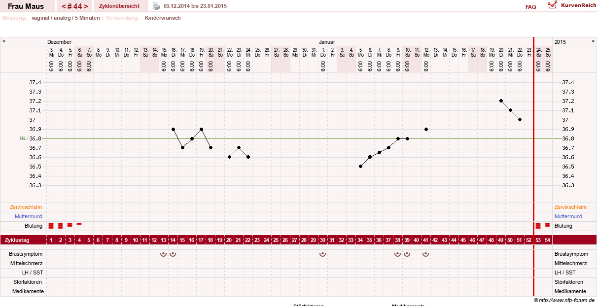 NFP-Kurve User #12121