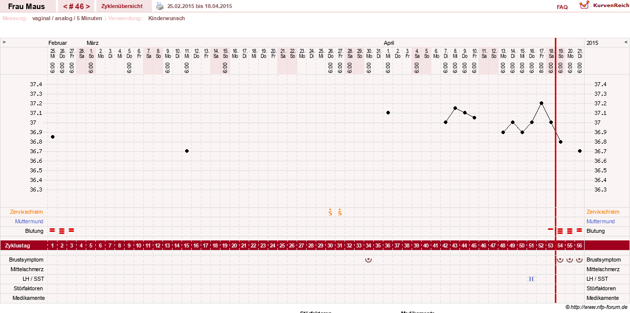 NFP-Kurve User #12121