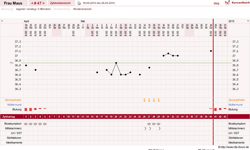 NFP-Kurve User #12121