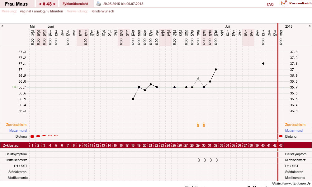 NFP-Kurve User #12121