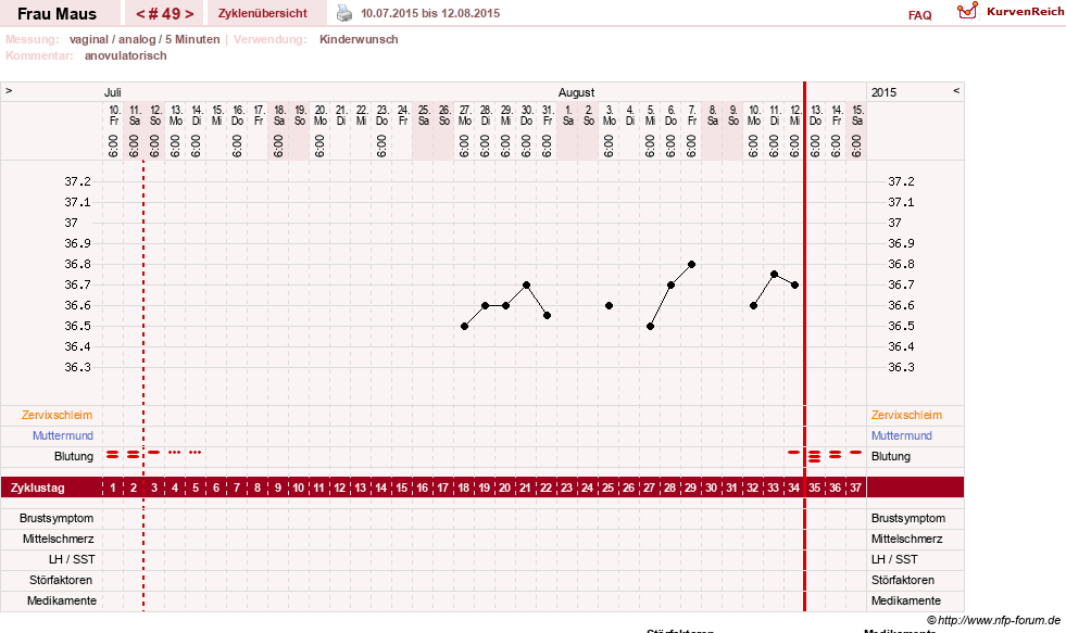 NFP-Kurve User #12121