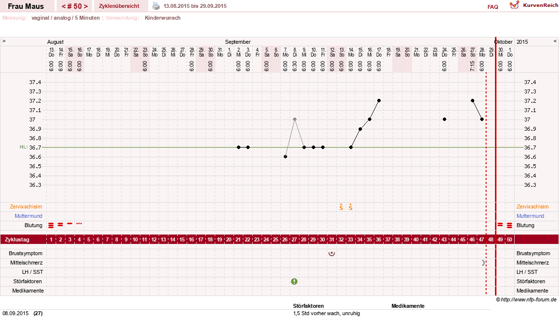 NFP-Kurve User #12121
