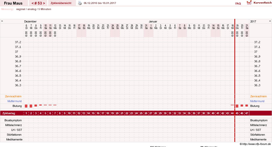 NFP-Kurve User #12121