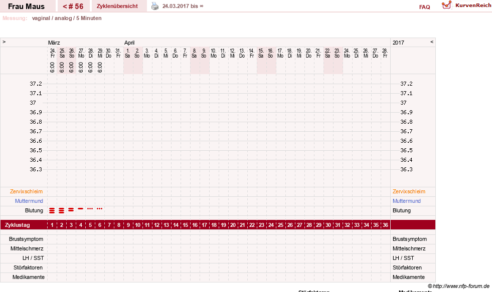 NFP-Kurve User #12121