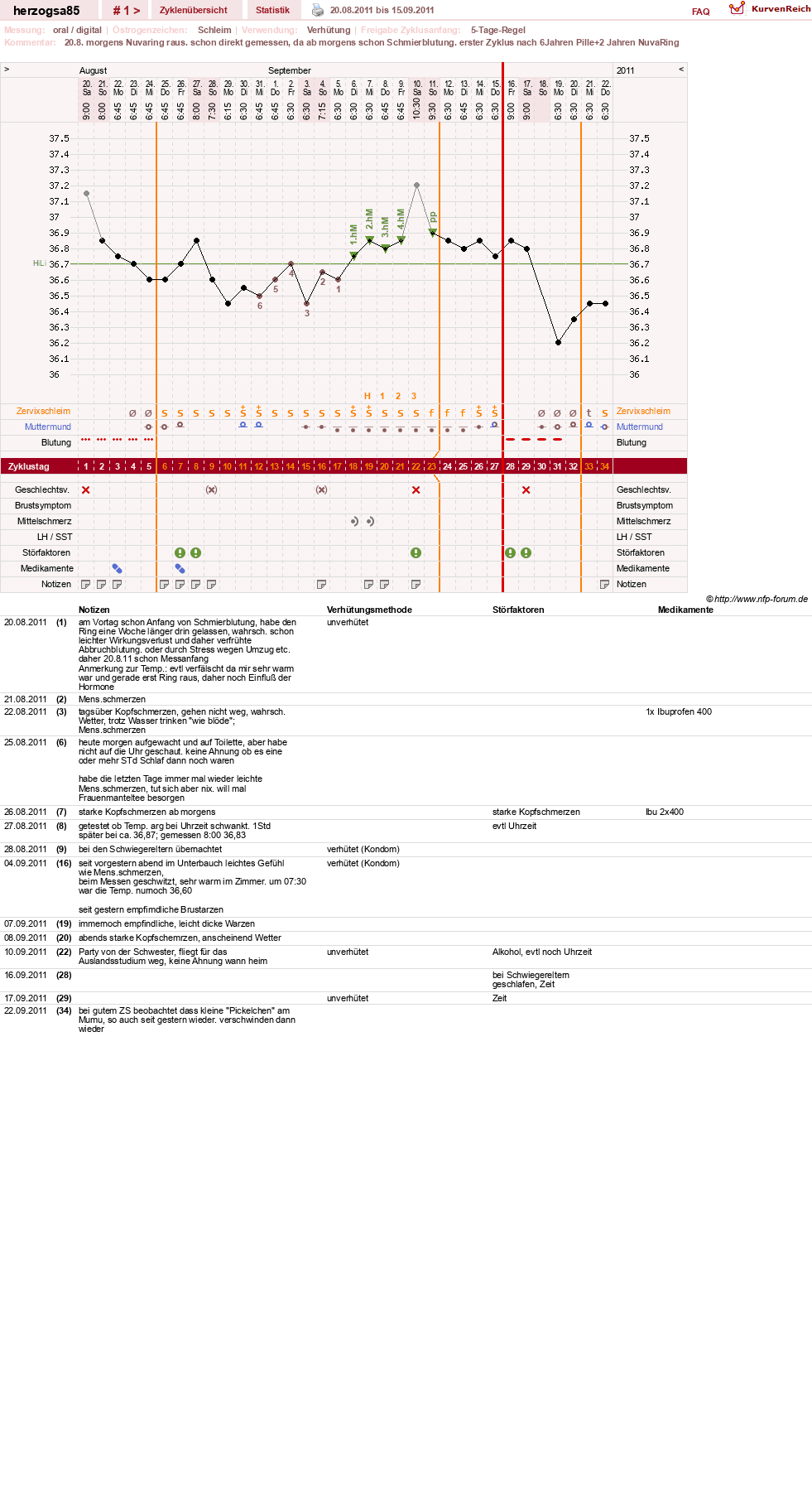 NFP-Kurve User #12122