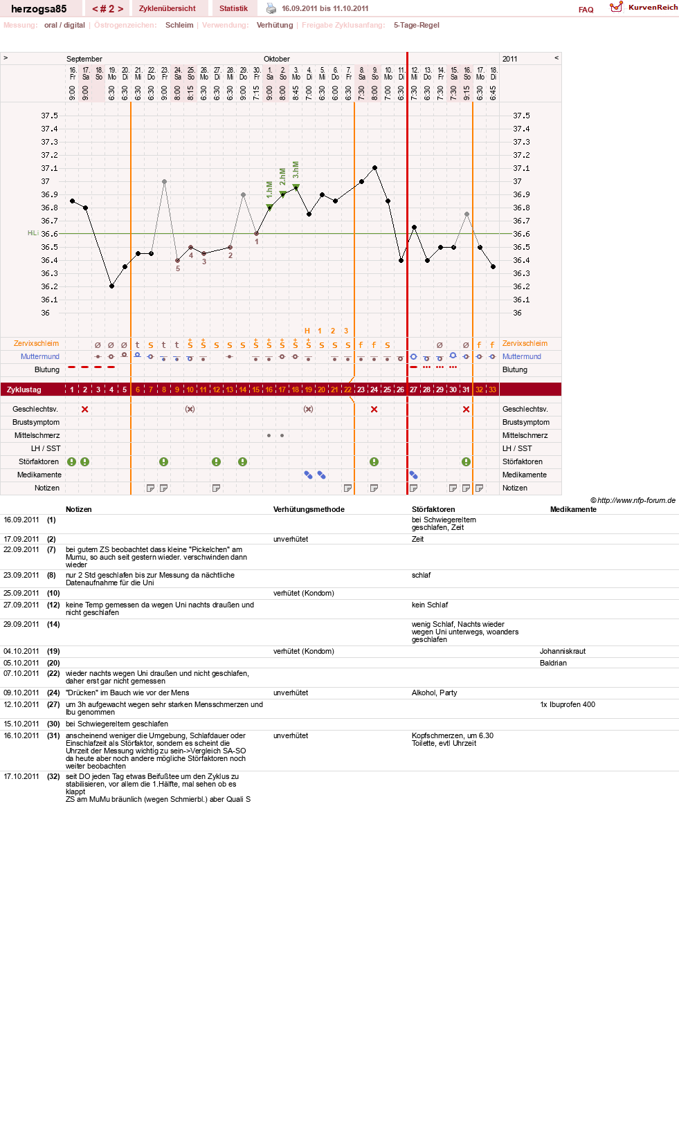 NFP-Kurve User #12122