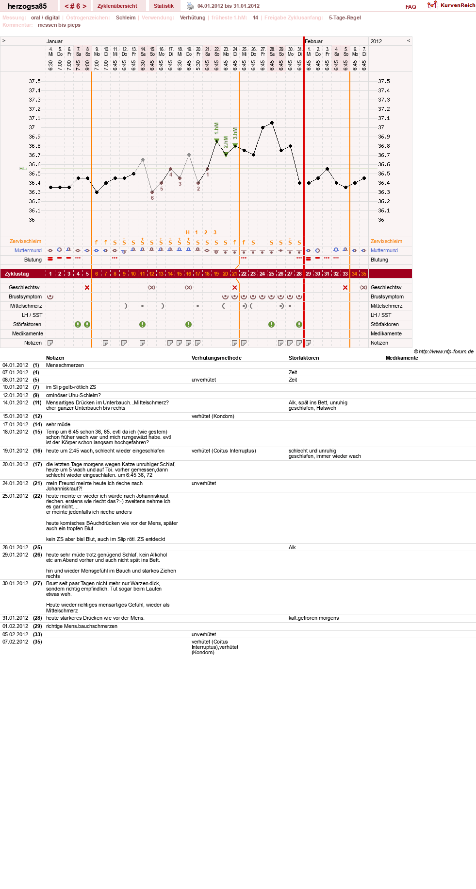 NFP-Kurve User #12122