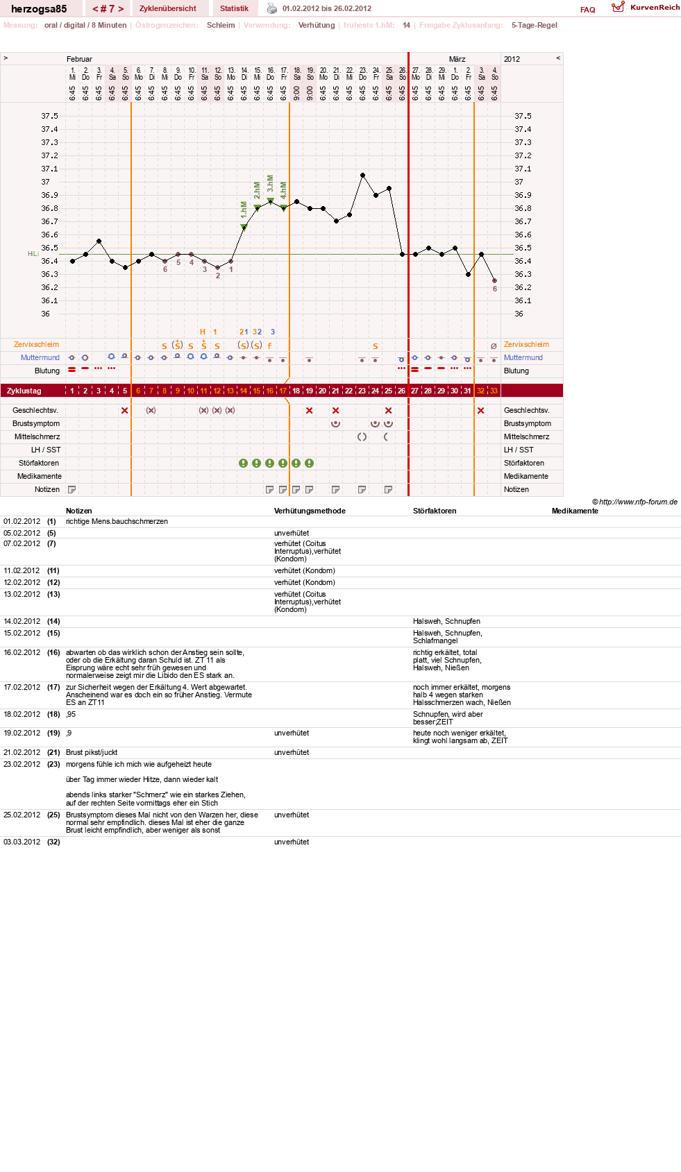 NFP-Kurve User #12122