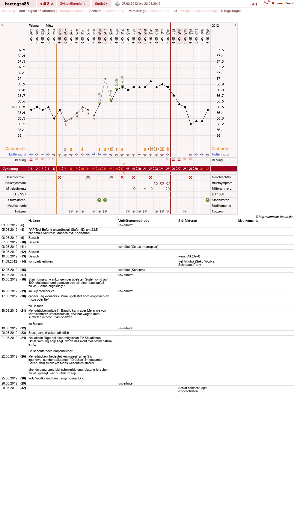 NFP-Kurve User #12122