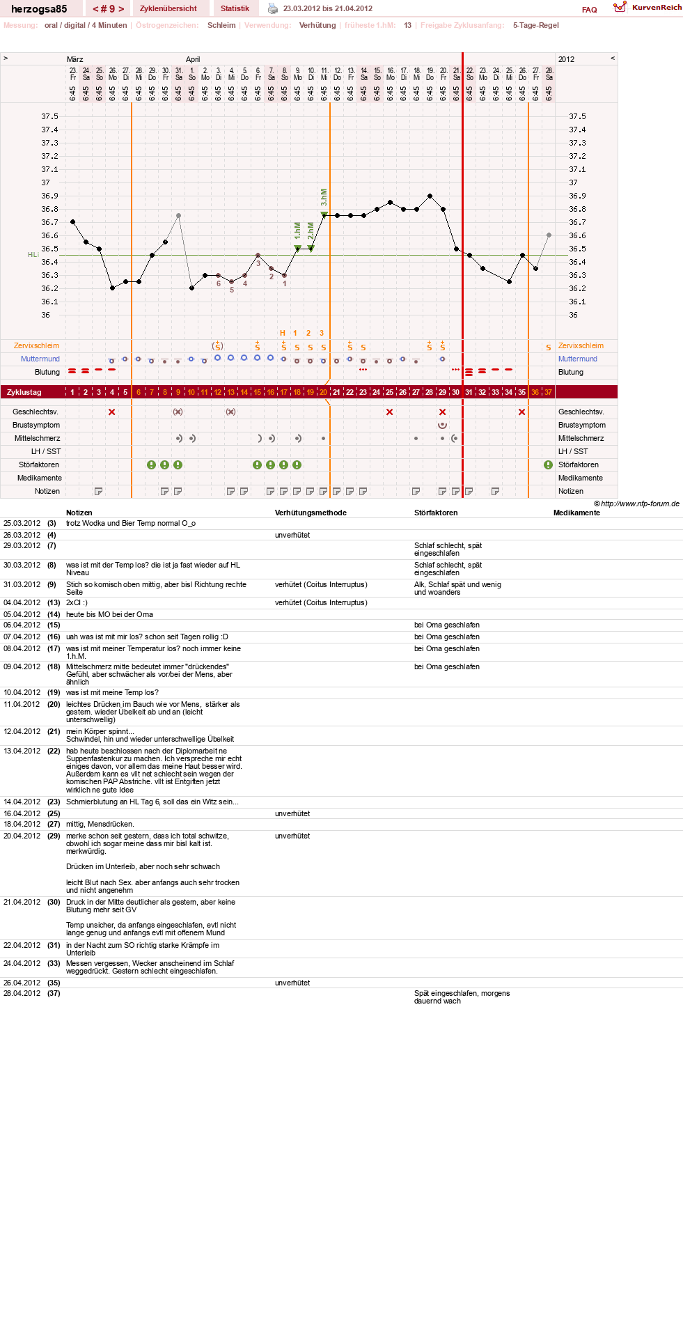 NFP-Kurve User #12122