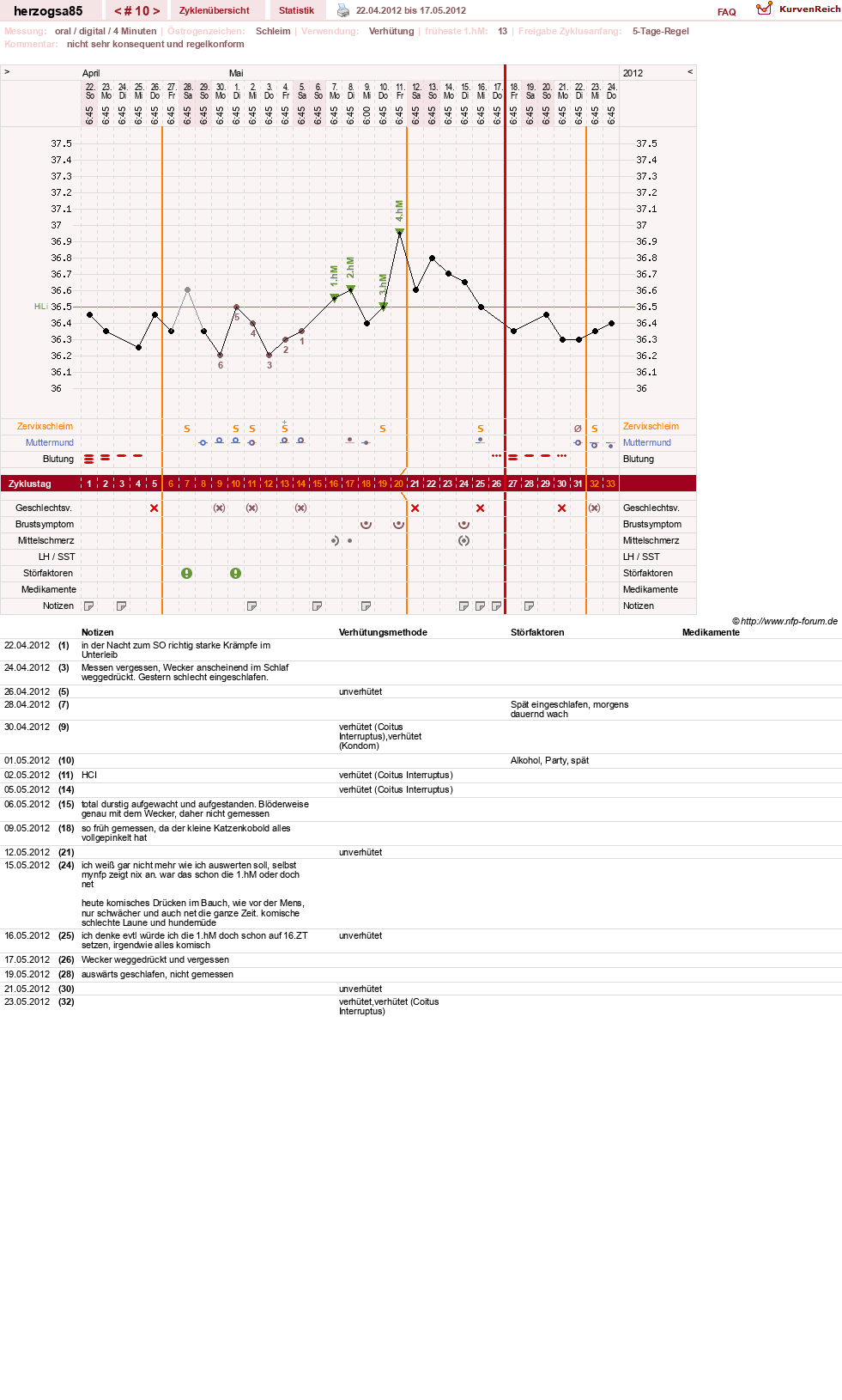 NFP-Kurve User #12122