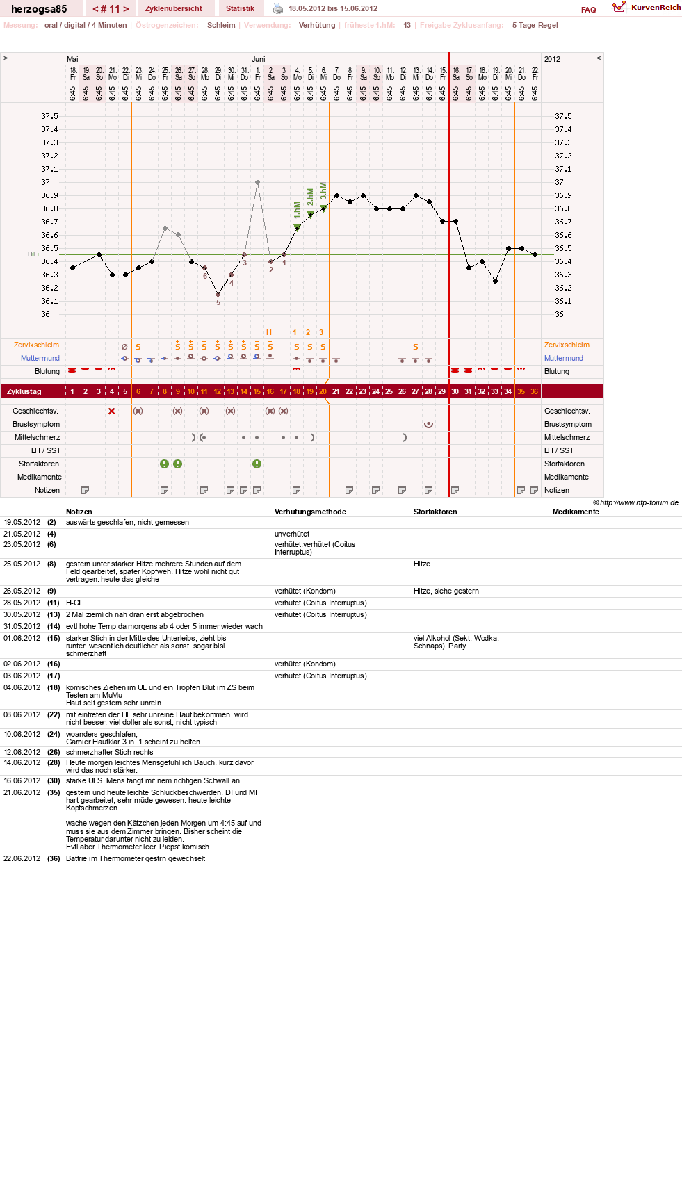 NFP-Kurve User #12122