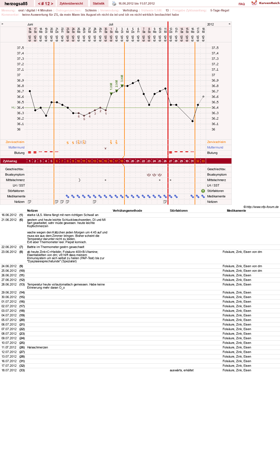NFP-Kurve User #12122