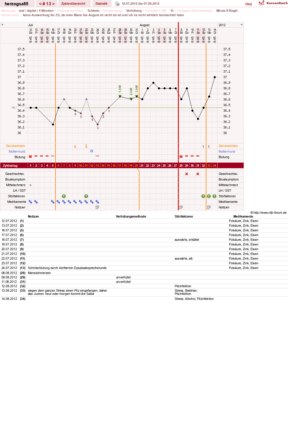 NFP-Kurve User #12122