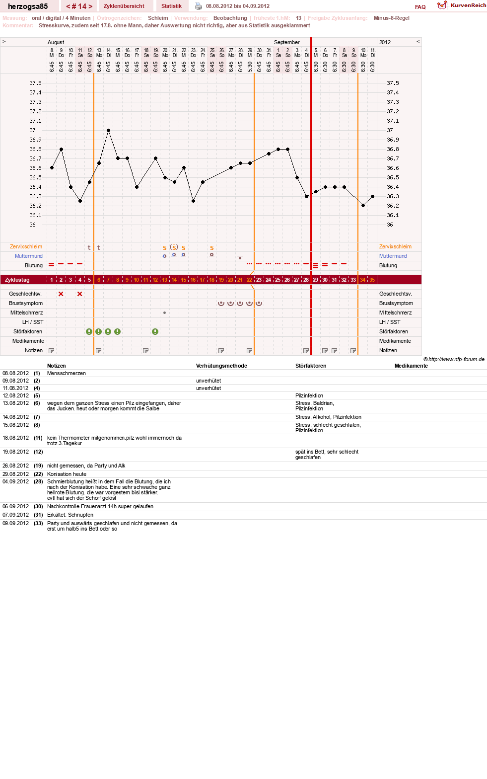 NFP-Kurve User #12122