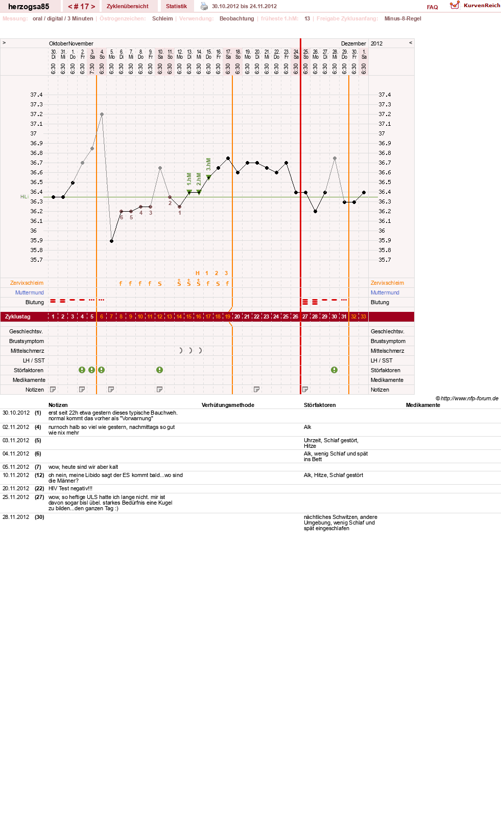 NFP-Kurve User #12122