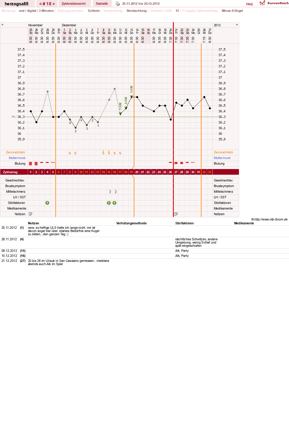 NFP-Kurve User #12122