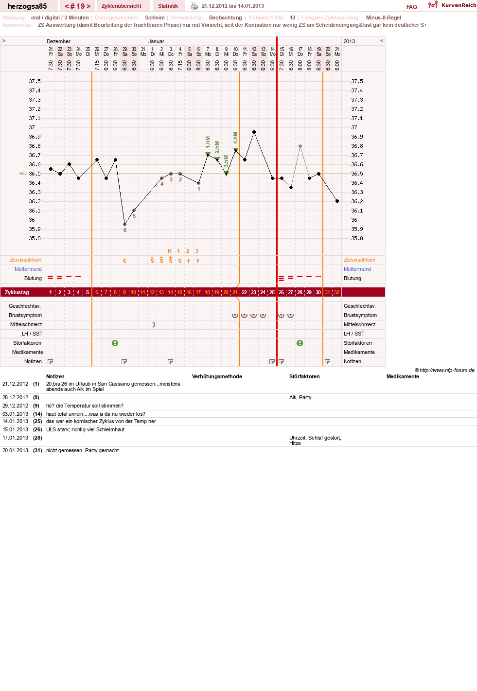 NFP-Kurve User #12122