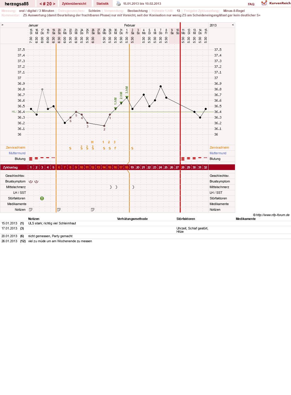 NFP-Kurve User #12122