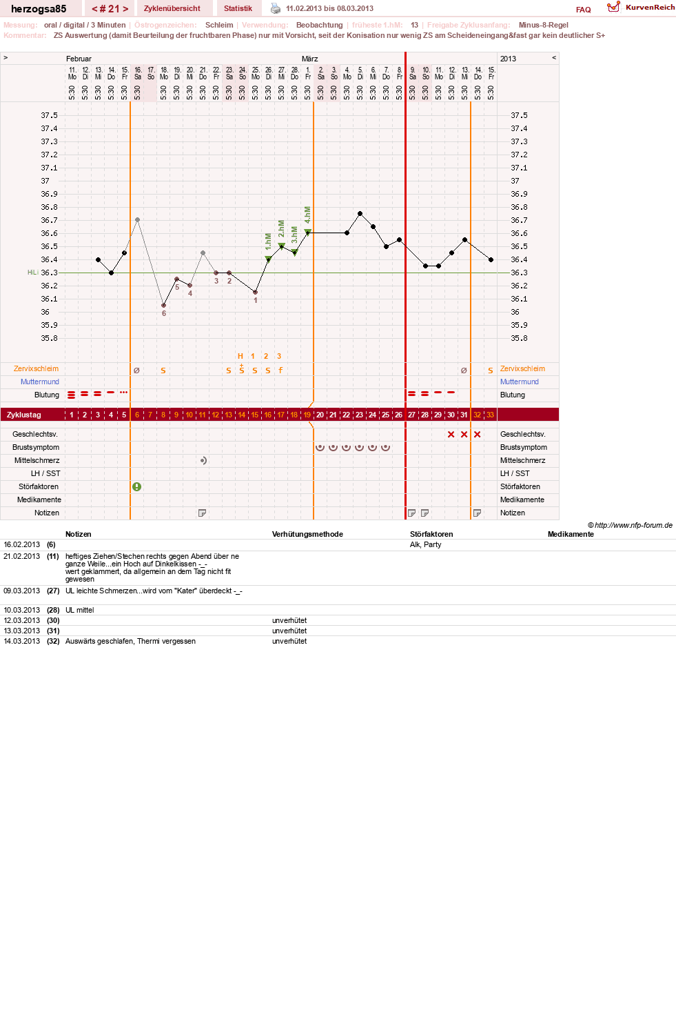 NFP-Kurve User #12122