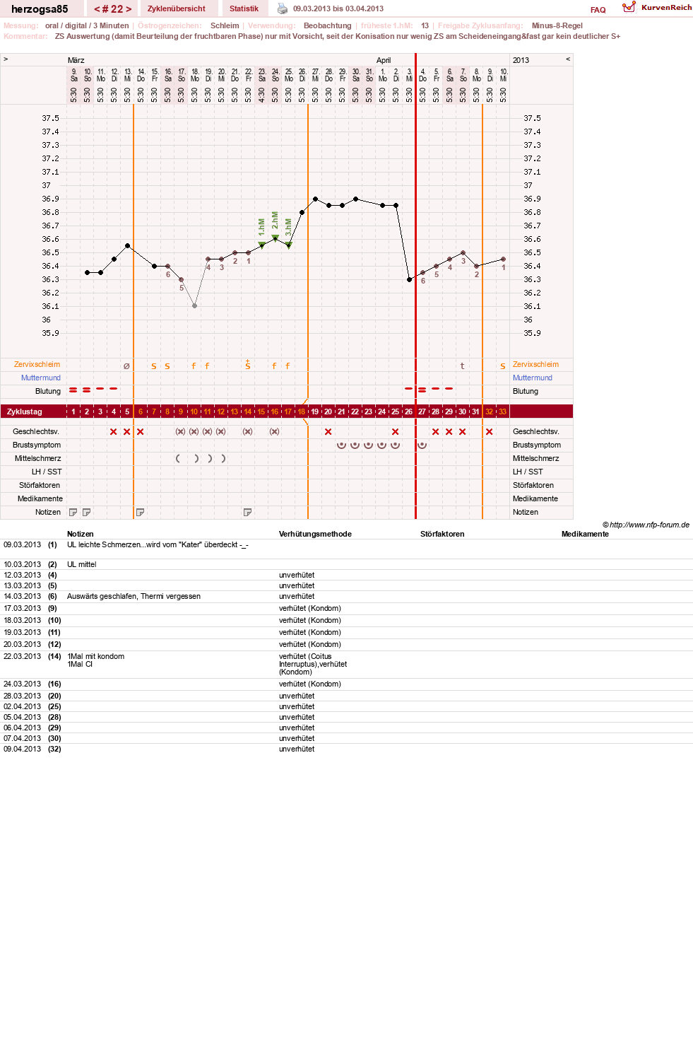 NFP-Kurve User #12122