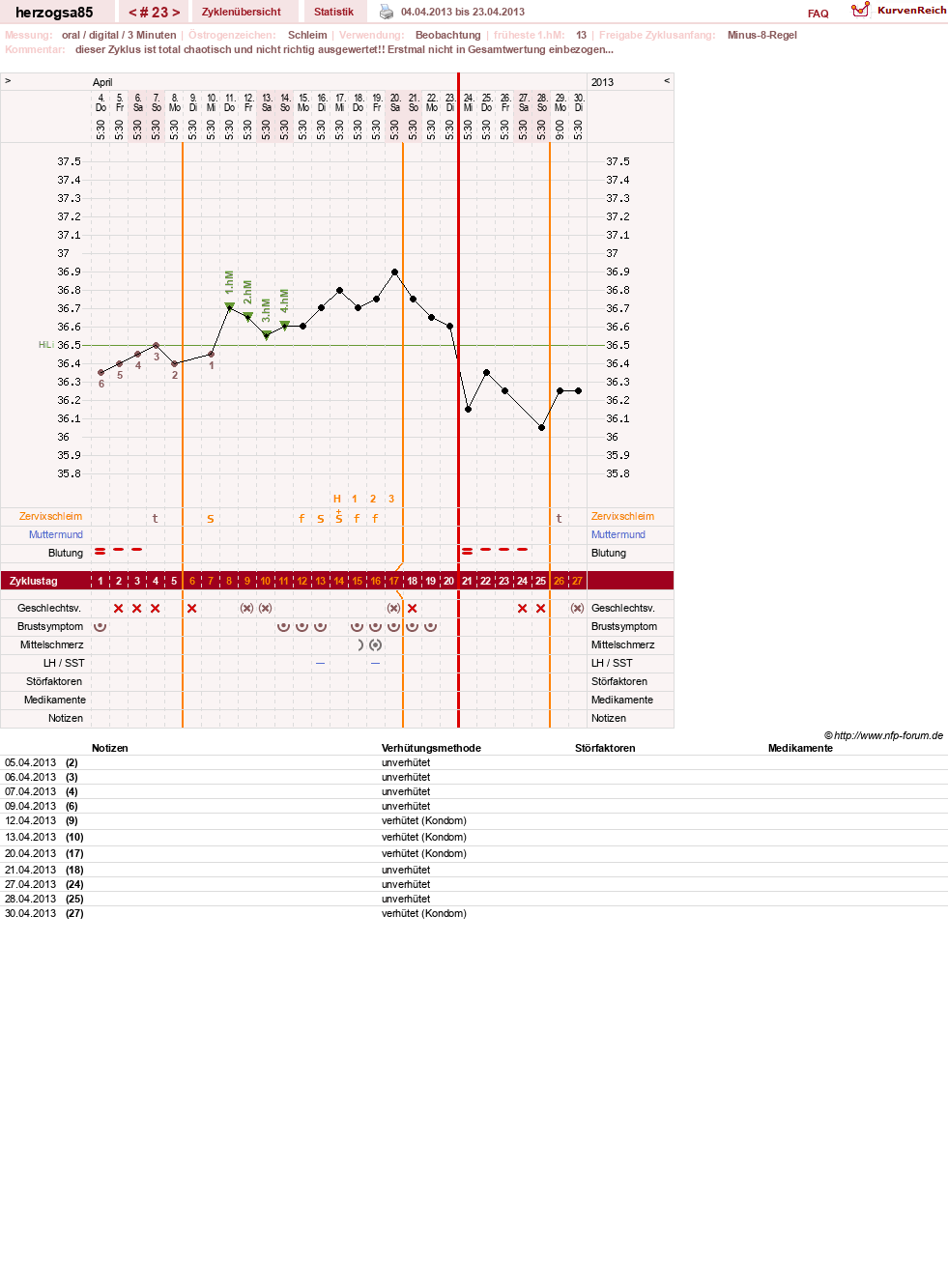 NFP-Kurve User #12122