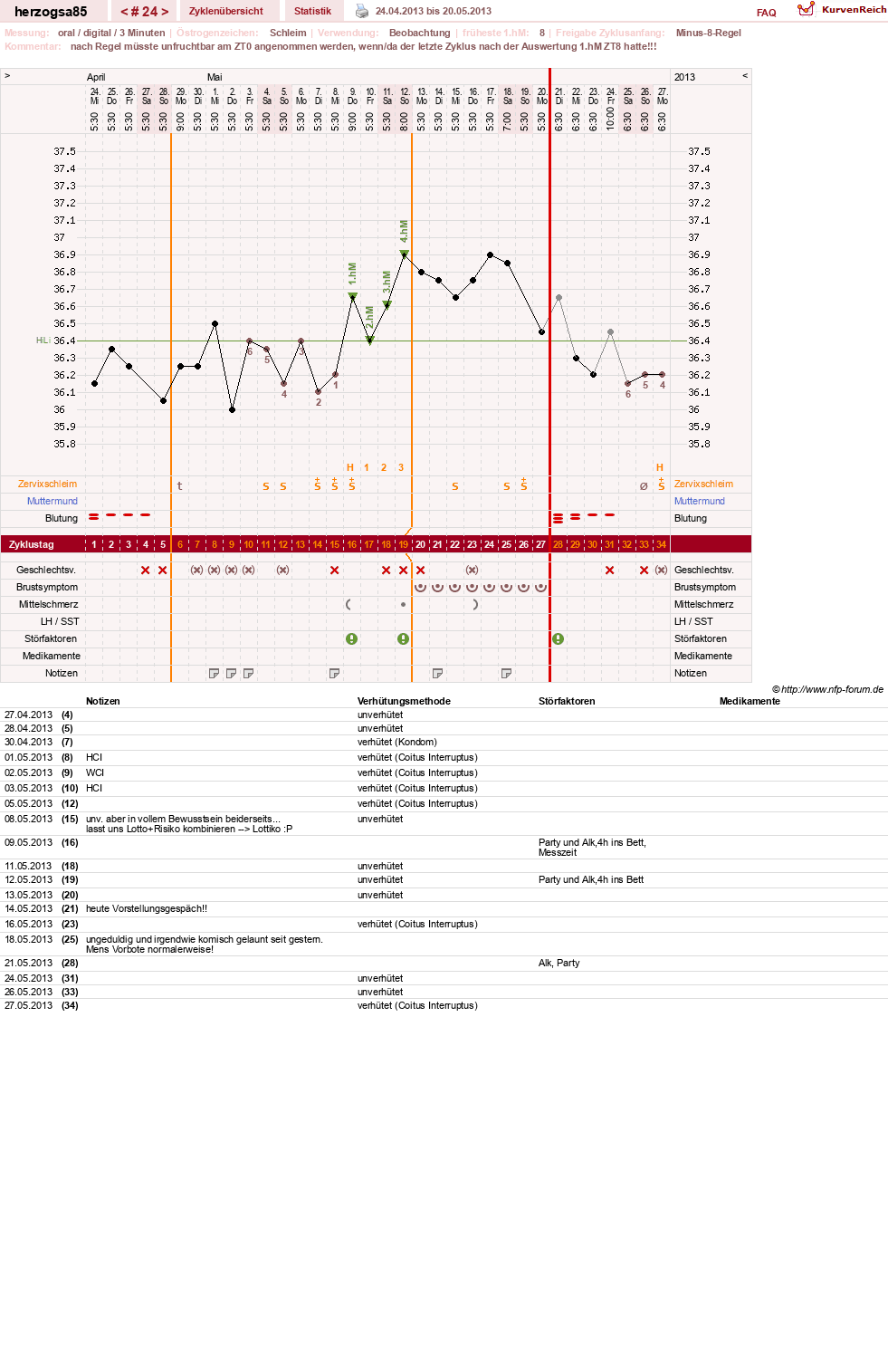 NFP-Kurve User #12122