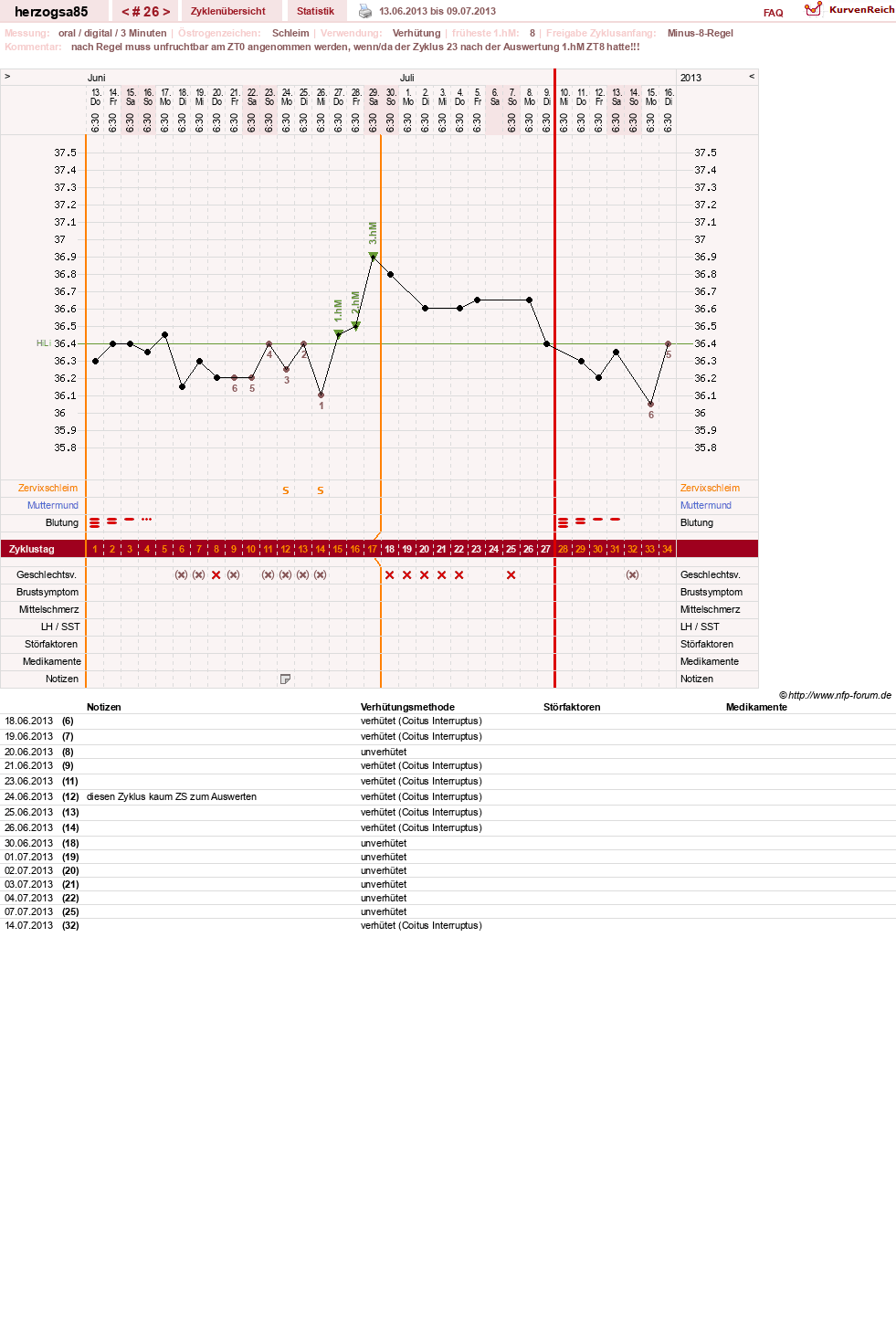 NFP-Kurve User #12122