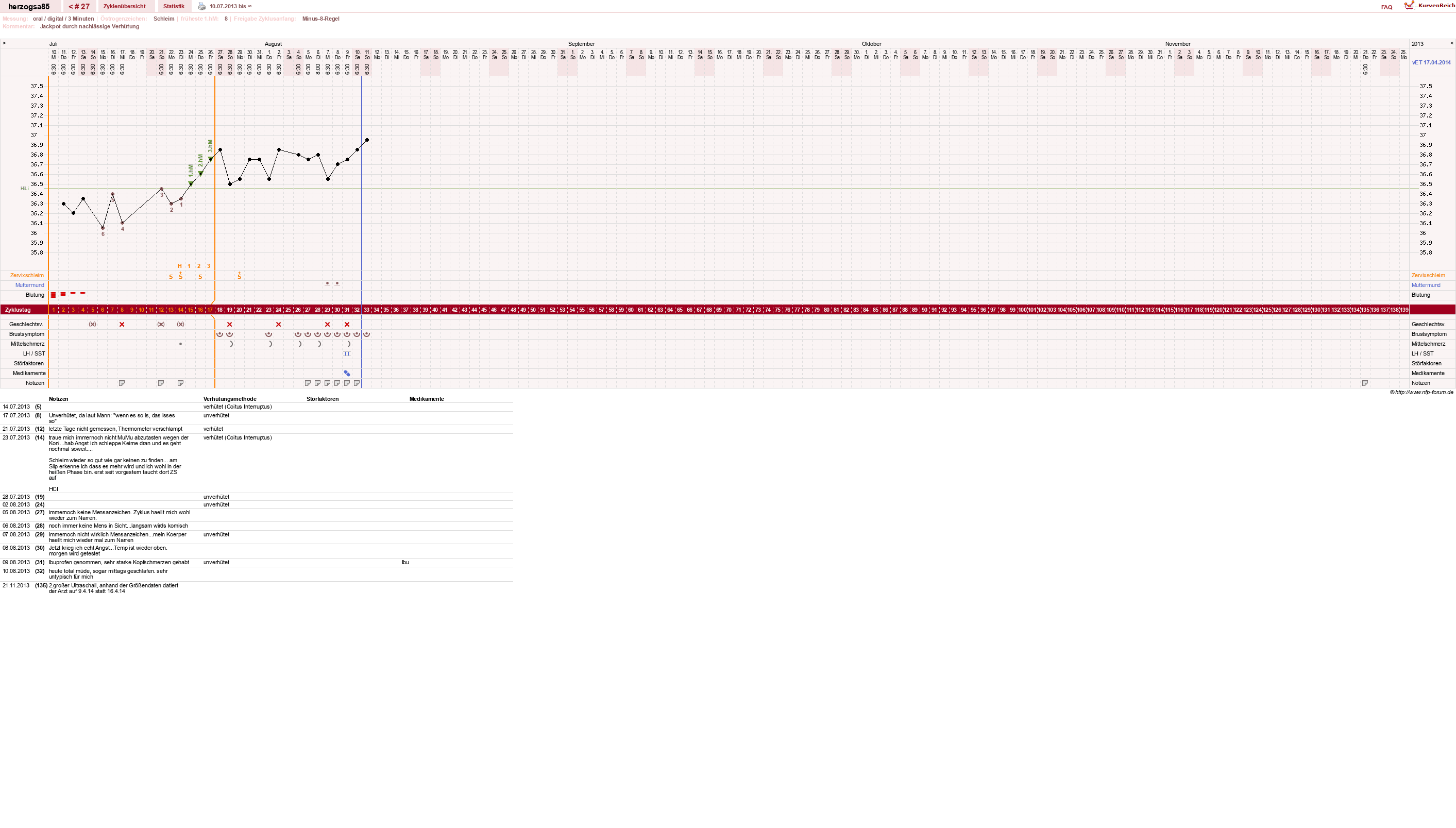 NFP-Kurve User #12122