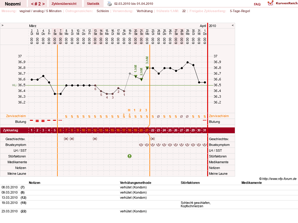 NFP-Kurve User #12210