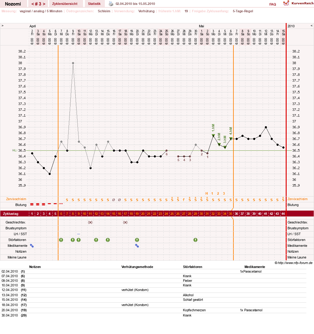 NFP-Kurve User #12210